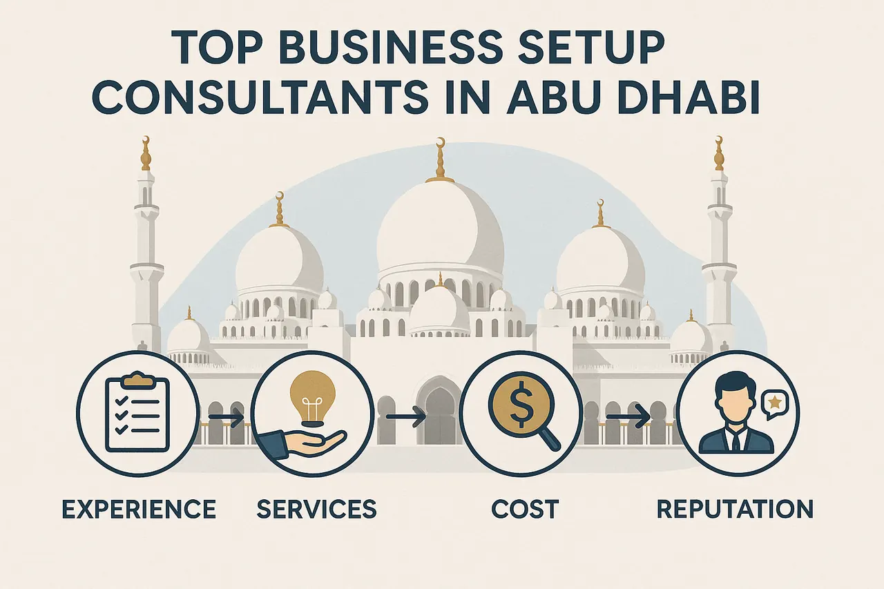 Top Business Setup Consultants in Abu Dhabi What to Look For